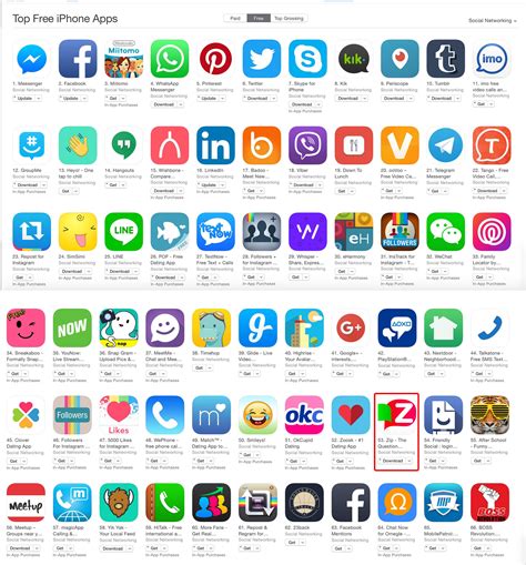 List Of Social Media Apps The Ultimate Guide For Social Media