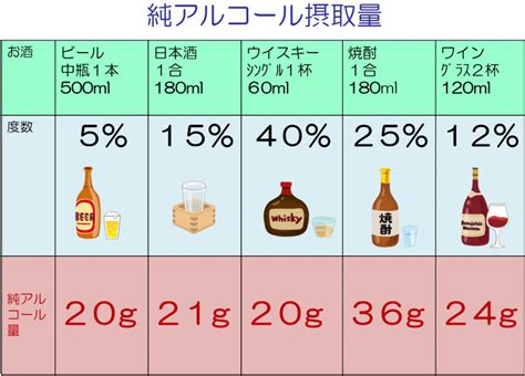 アルコール依存症について／茨城県