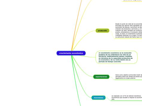 Crecimiento Econ Mico Mind Map