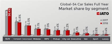 2018 Full Year International Worldwide Car Sales And Global Market Analysis Car Sales