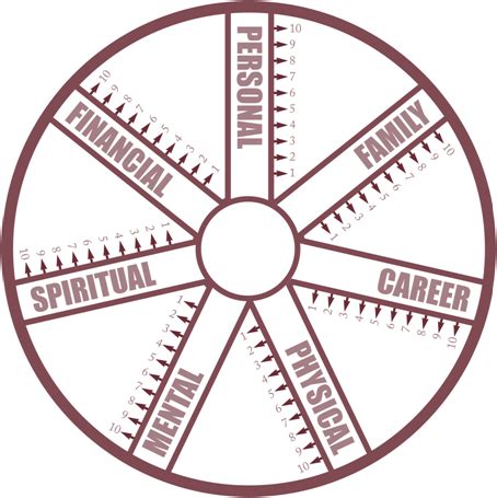 Wheel Of Life Howard Partridge Small Business Coach