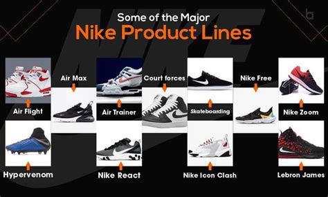 History of Nike: Blending Athletics with Timeless Fashion