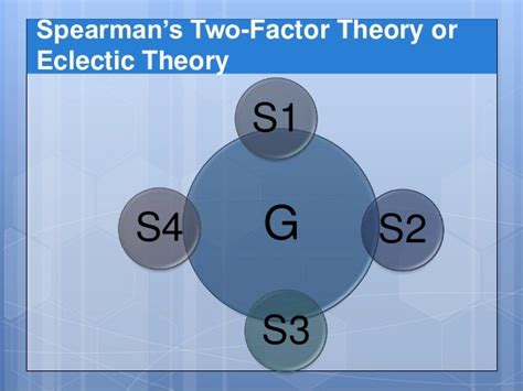 Spearman 2 factor theory