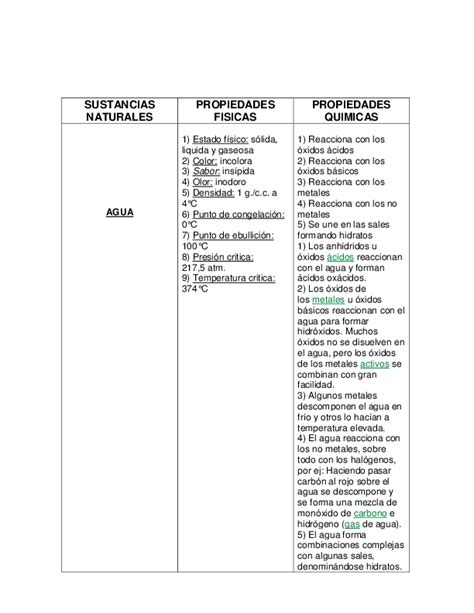 Propiedades Fisicas Y Quimicas De La Materia Cuadro Comparativo Compartir Materiales