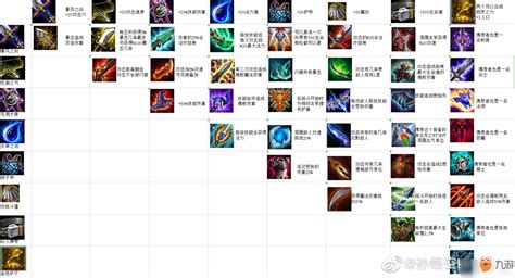 《lol》云顶之弈英装备合成表 自走棋全装备合成公式图九游手机游戏