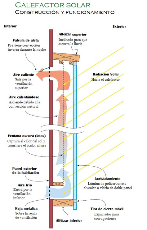 Classification Des Pieux Artofit