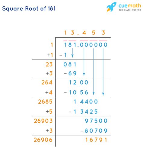 Square Root of 181 - How to Find the Square Root of 181?