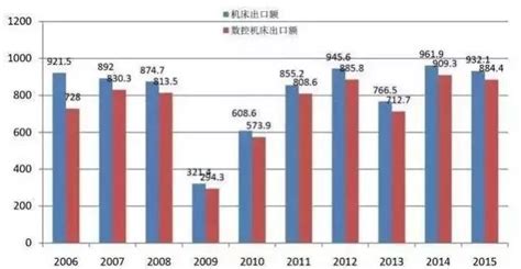 2016年日本机床行业发展报告