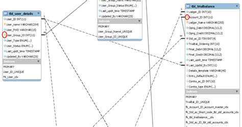 Dotted Line Vs Solid Line On Phase Diagram Dotted Line In Ci