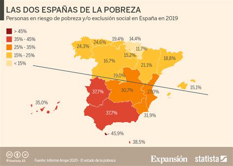 España Se Sitúa Como El Quinto País Europeo Con Más Pobreza Economía