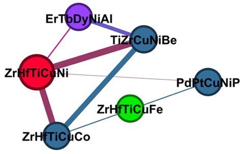 Applied Sciences Free Full Text A Graph Based K Nearest Neighbor