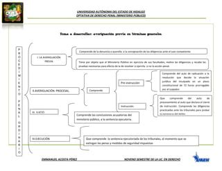 4 Averiguacion Previa En Terminos Generales PPT