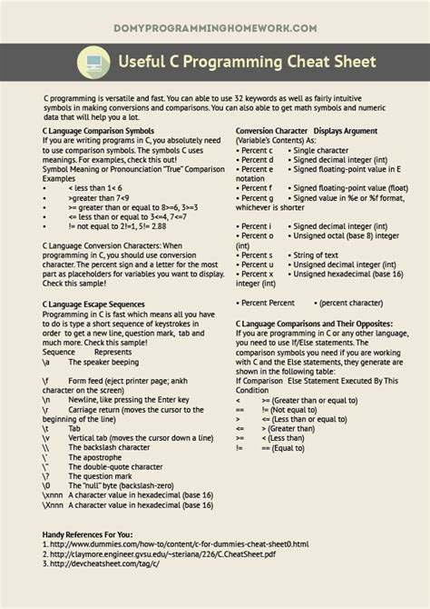 Useful C Programming Cheat Sheet