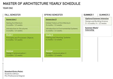 Master of Architecture - Curriculum