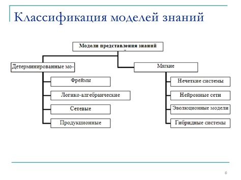 Представление знаний в экспертных системах презентация онлайн