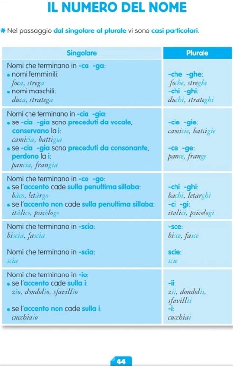 La Mappa Mentale Per Fare L Analisi Logica Artofit