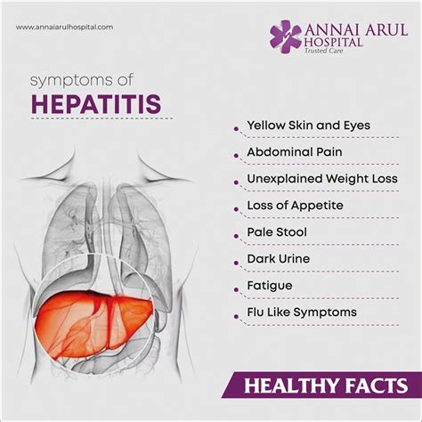 Symptoms of Hepatitis – Multispeciality Hospitals in Chennai