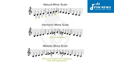 What Is The Structure Of A Minor Scale