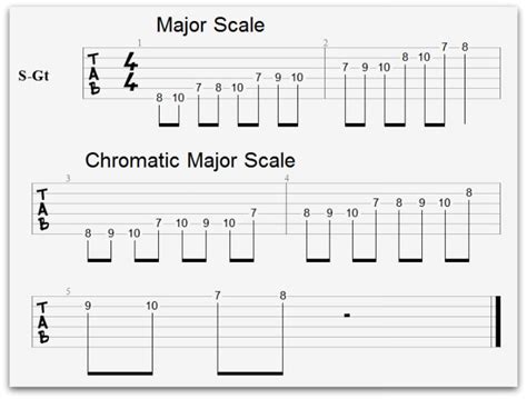 6 Jazz Scales You Ought To Know Learn The Guitar