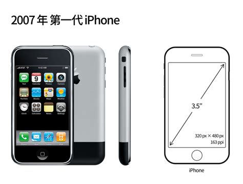 从第一代 Iphone 细数到 Iphone 12，iphone 屏幕尺寸进化历程背后的 App 设计哲学ios 设计哲学 材质 Csdn博客