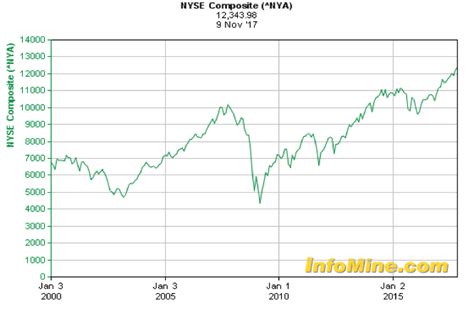 What Is The New York Stock Exchange