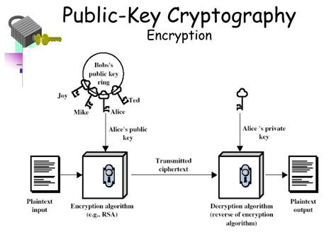 PPT - Public key cryptography PowerPoint Presentation, free download - ID:5937162