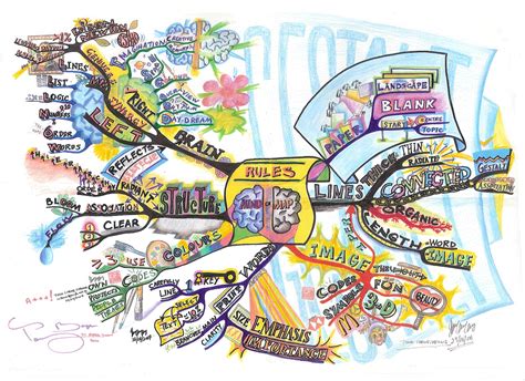 gcse art mind map examples - Porfirio Hay