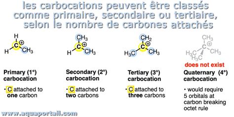 Carbocation Définition Et Explications