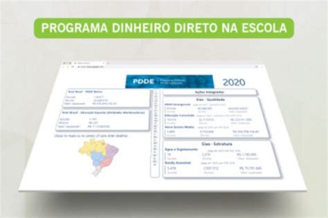 Fnde Publica Painel Din Mico Sobre A Execu O Do Pdde Em Undime Sc