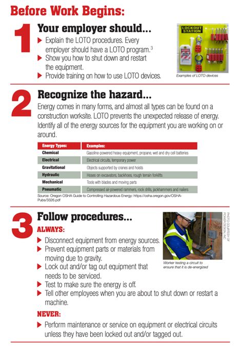 How To Improve Lockout Tagout Loto Safety Safesite