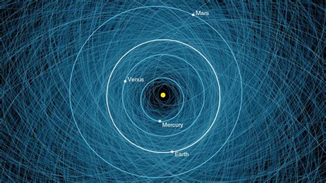 The Orbits Of All Potentially Hazardous Asteroids In One Map