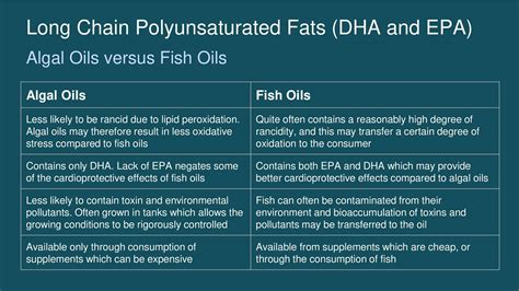 RdBNutrition Long Chain Polyunsaturated Fatty Acids DHA And EPA