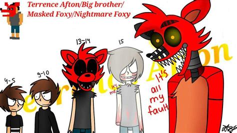 Michaels Friends Fnaf 4 Bullies Wiki Five Nights At Freddys Amino