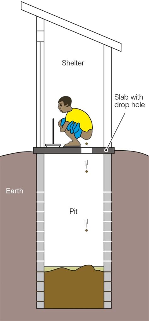 Lifting The Pit Latrine On Ground Pikkuvihreä