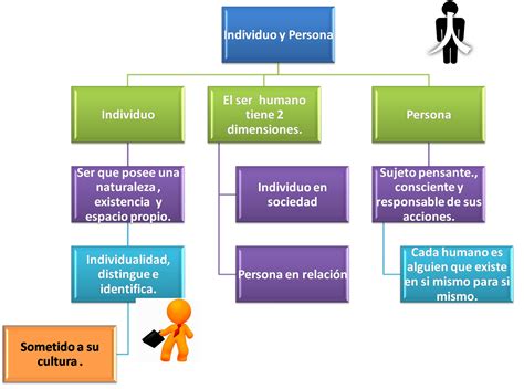 Mapa Mental Sobre Desarrollo Personal Mapas Mentales Ejemplos De Images