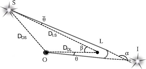 Figure 1 From Retrolensing By A Spherically Symmetric Naked Singularity