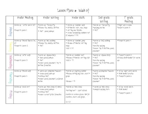 Lesson Plan Template For Speech Therapy Williamson