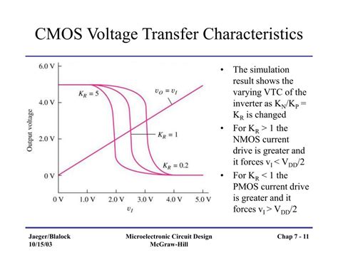 Ppt Chapter 7 Complementary Mos Cmos Logic Design Powerpoint