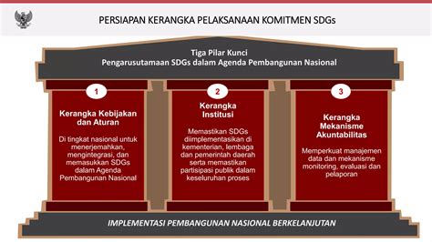 Tata Kelola Sda Agenda Global Pembangunan Berkelanjutan Sdg S Ppt