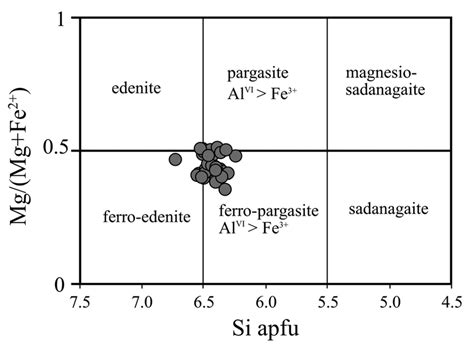 Amphibole Classification Diagram Of Leake Et Al 1997 For Calcic