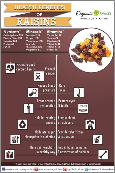 Raisins Benefits Side Effects How To Eat Organic Facts Artofit