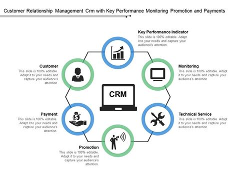 Customer Relationship Management Crm With Key Performance Monitoring