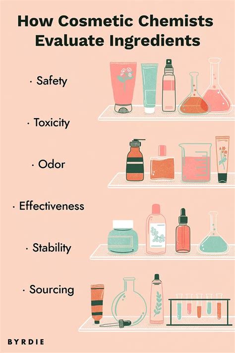 Makeup Chemistry