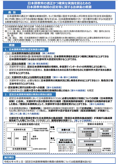 【第211回通常国会法案解説シリーズ45】日本語教育の適正化かつ確実な実施を図るための日本語教育機関の認定等に関する法律案 石田まさひろ政策研究会