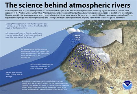 California Funds Atmospheric Rivers Research - Water News Network - Our ...