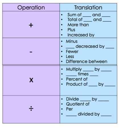 Translating Math to Words — Examples & Practice - Expii