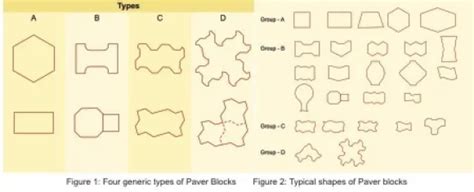 Paver Blocks – Types, Shapes, Uses, and Benefits – sspaverblocks.com