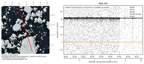 Openaltimetry And Earth Engine Use Examples — Icesat 2 Hackweek 2023