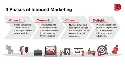 5 Best Benefits Of Inbound Marketing Of 2023 For Business