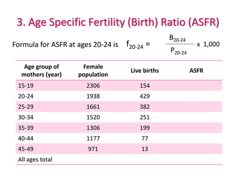 Measures Of Fertility Ppt